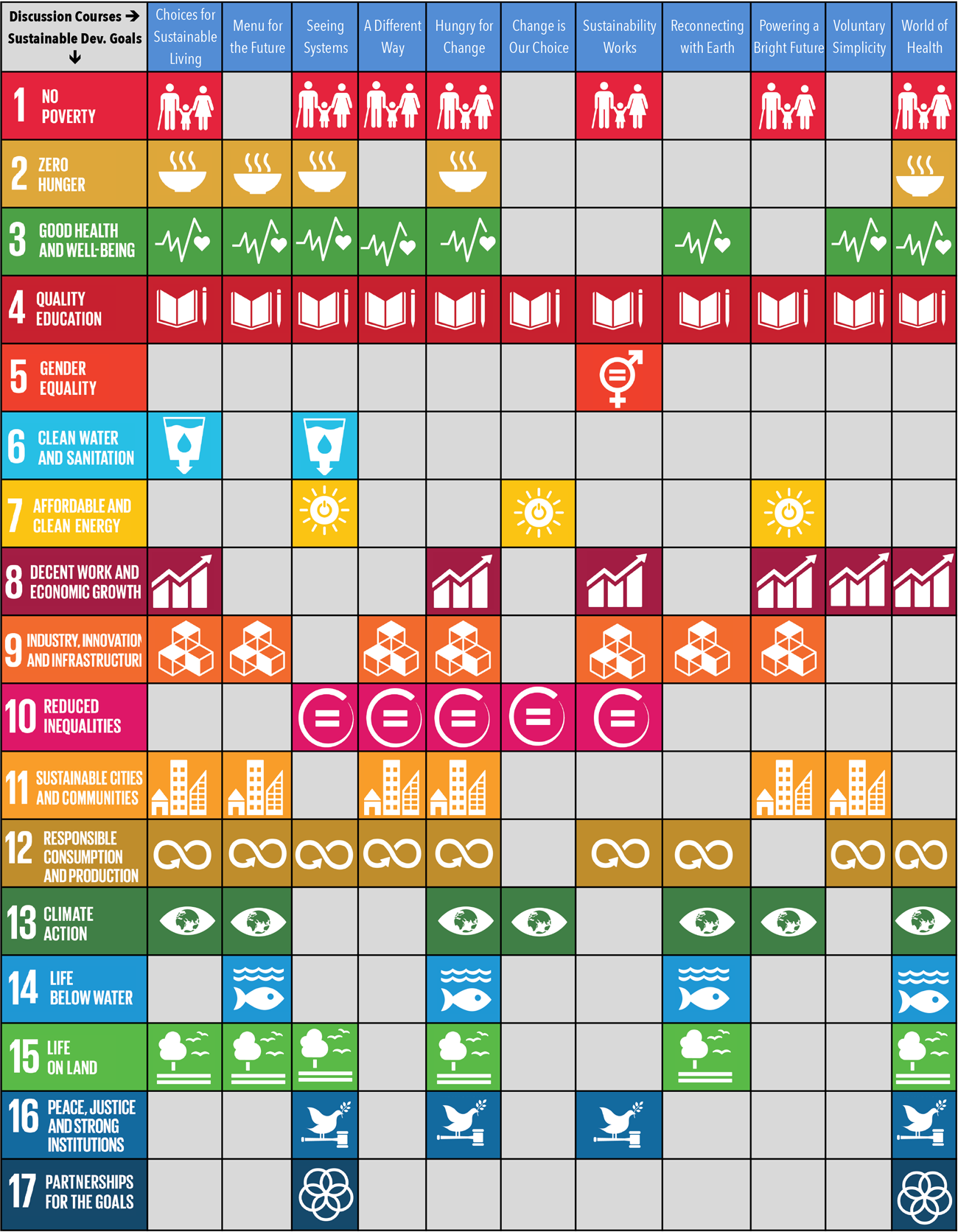 Discussion_Courses_and_SDGs.png