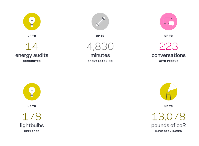 Energy Challenge Impact 2025.png