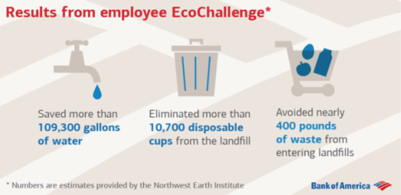 bank-of-america-ecochallenge.png