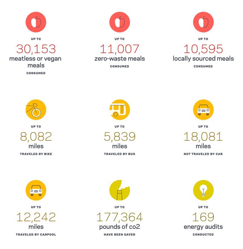 earth_month_2021_impacts_1.gif